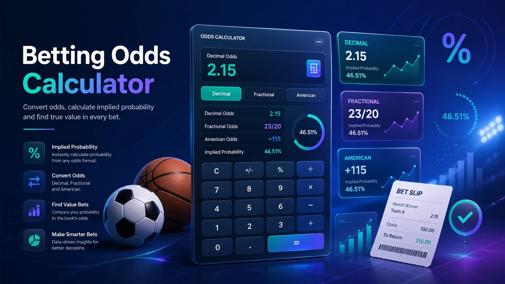 Betting odds calculator guide with decimal fractional and American odds examples